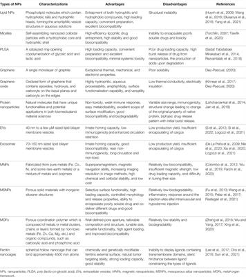 Role of CD47-SIRPα Checkpoint in Nanomedicine-Based Anti-Cancer Treatment